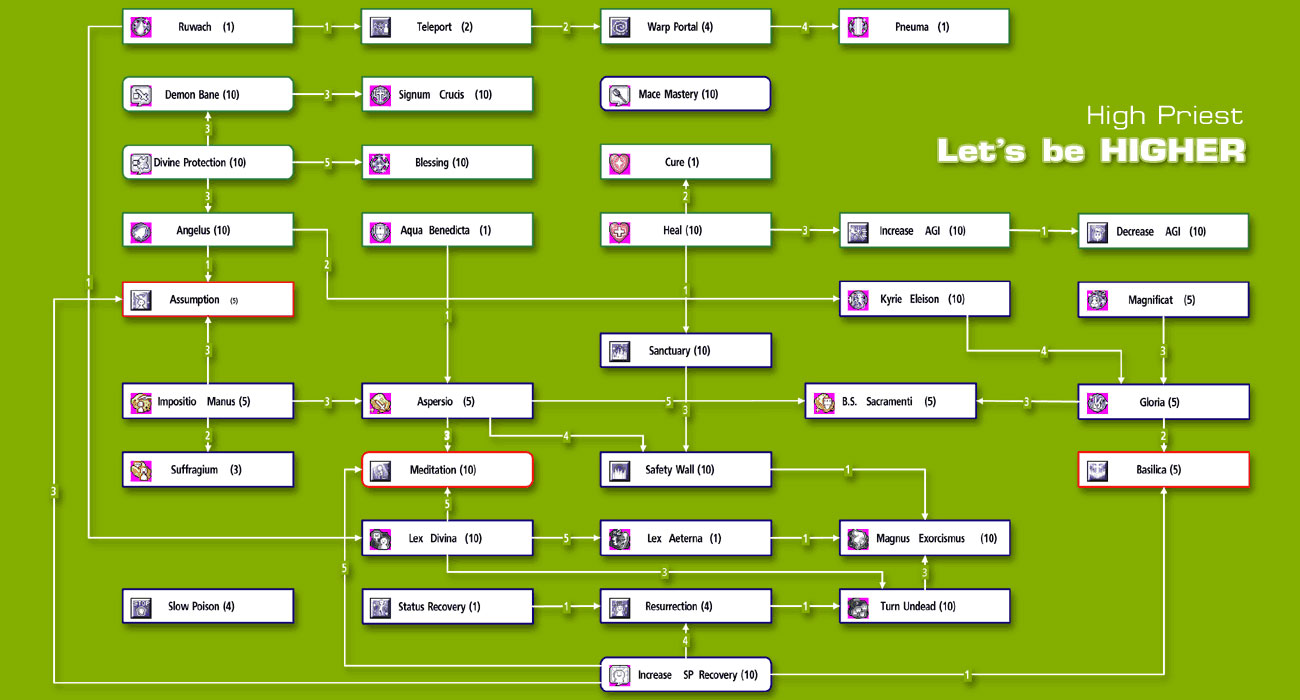 total war warhammer warrior priest skill tree total war warhammer warrior priest skill tree